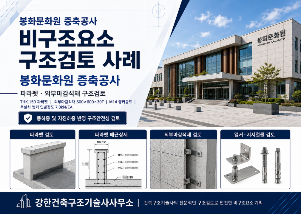 봉화문화원 증축공사 비구조요소 구조검토 사례 l 파라펫·외부마감석재 구조안전확인서
