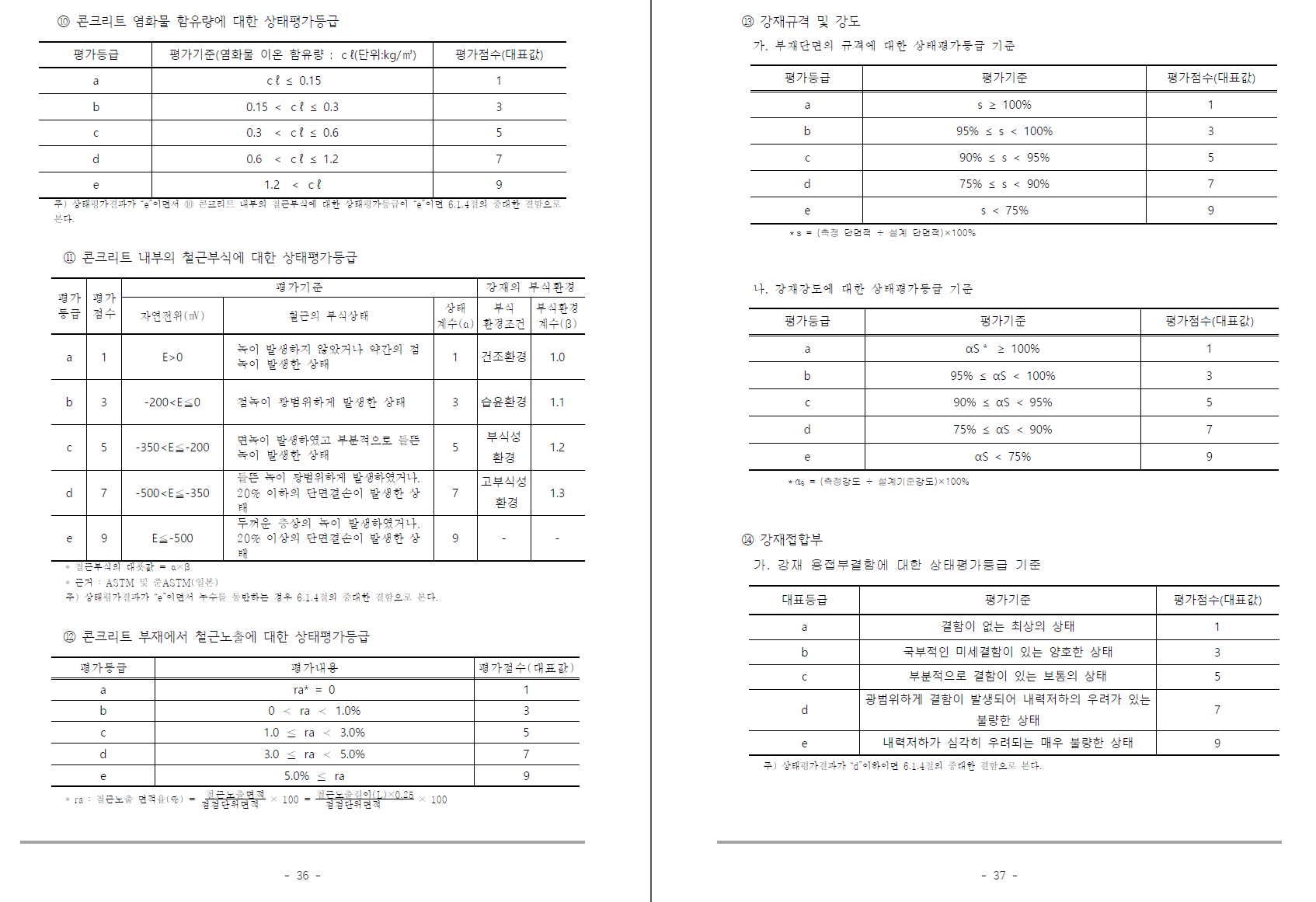 성동구 동일로 외국인관광도시민박업 구조안전진단 l 노후 연와조 주택 구조검토 사례 이미지8